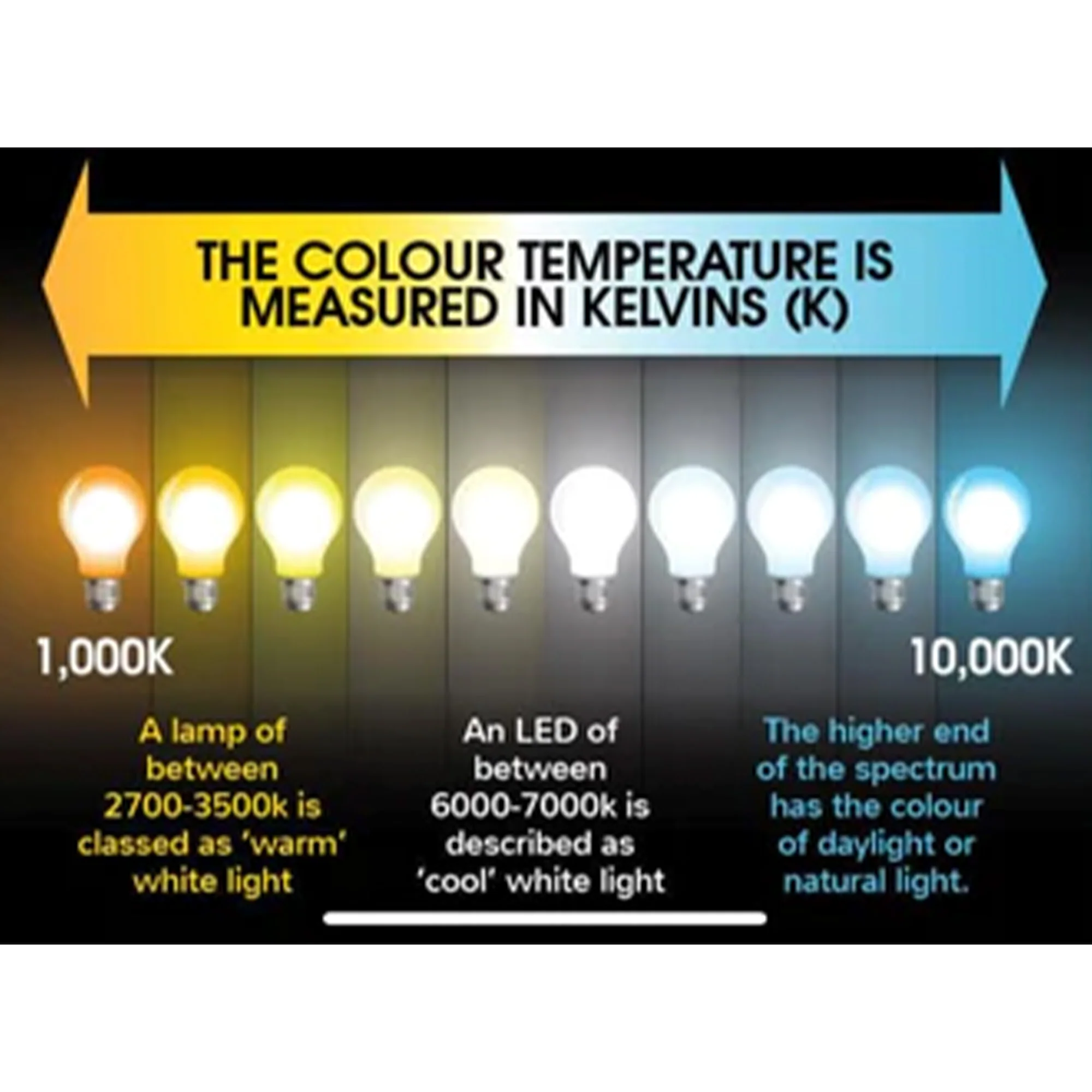 Mini LED Bulb Replaces 194 / 904 / 921 - Image 4