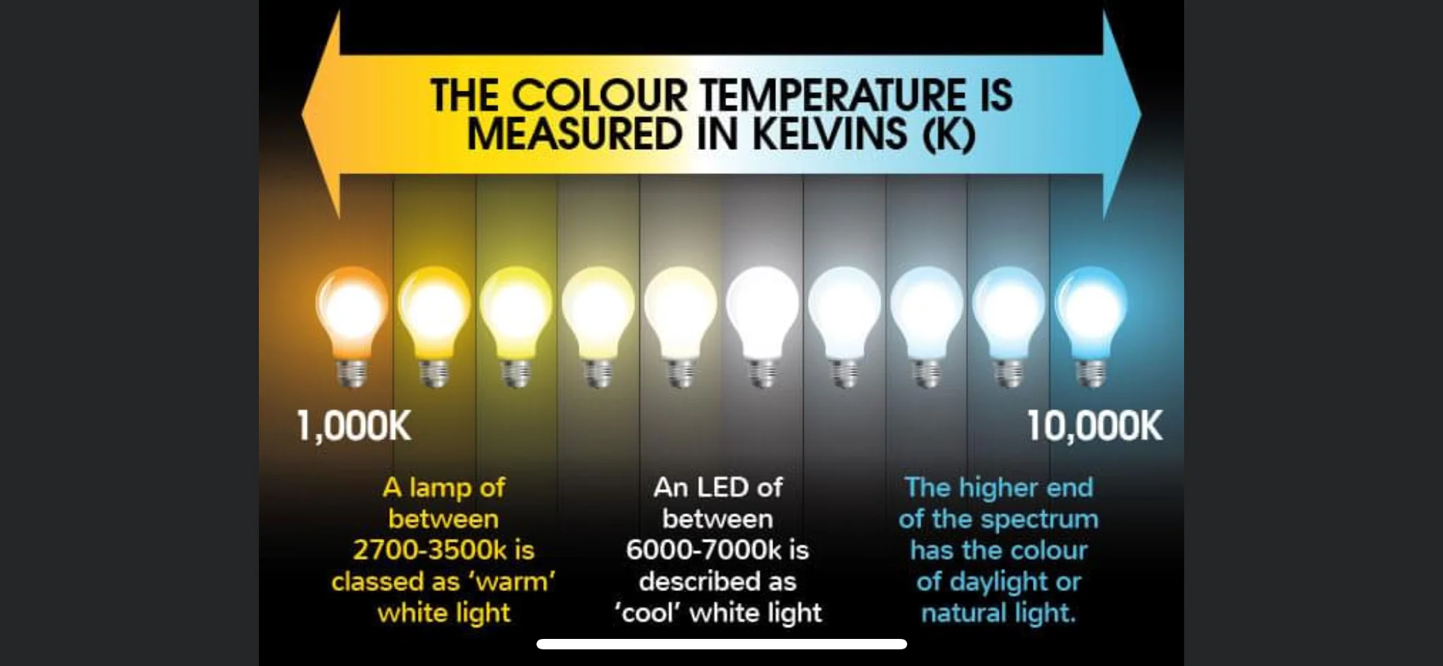 LED Bulbs 2 Pack Replaces 194/906/921 - Image 6